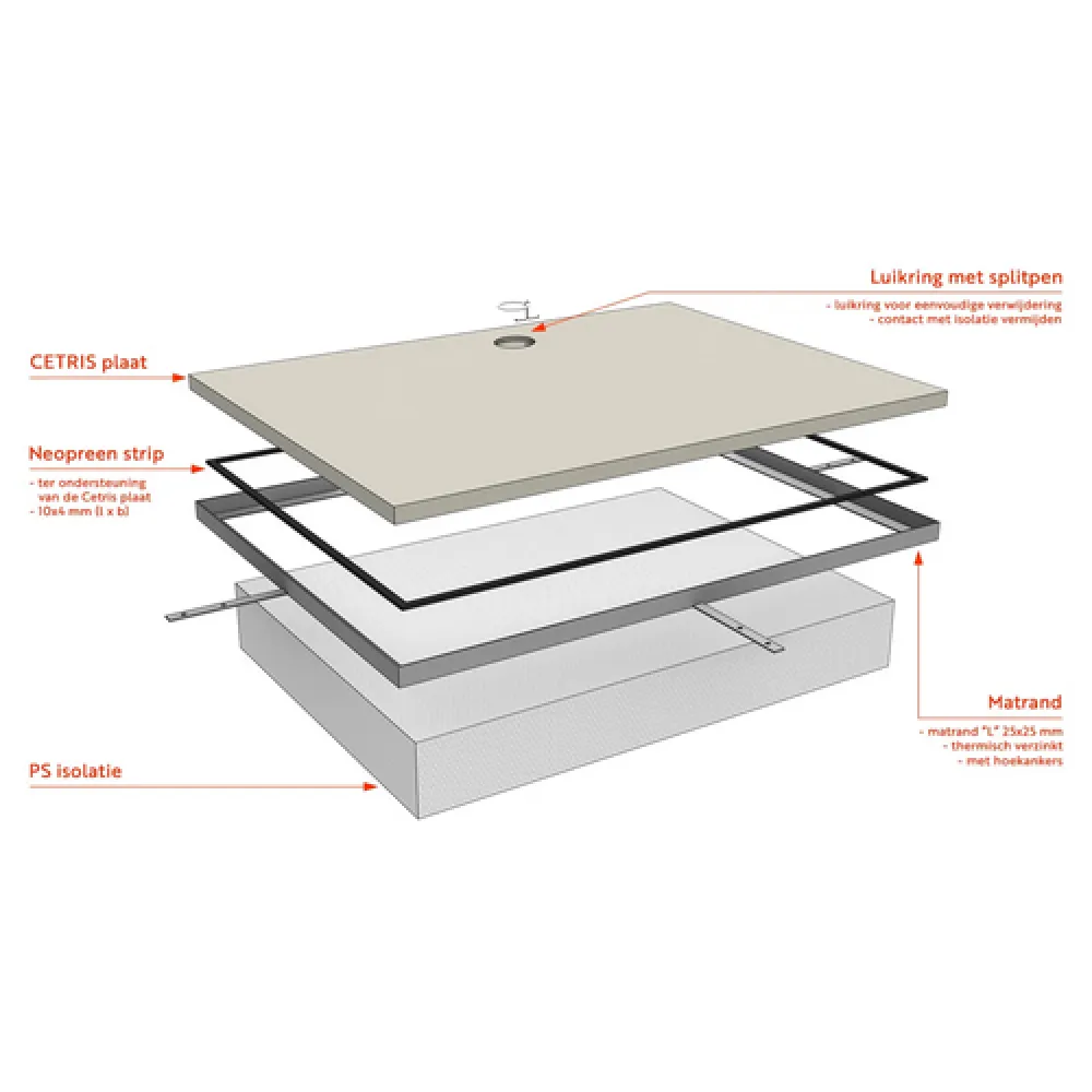 Matomranding verzinkt hoekstaal met ankers (25x25x2 mm)